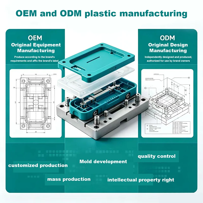 Fabricación de plástico OEM y ODM